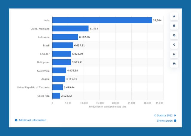 banana export from India