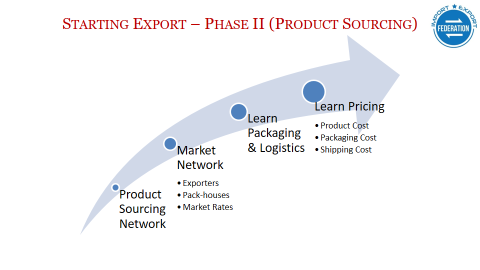 Product sourcing