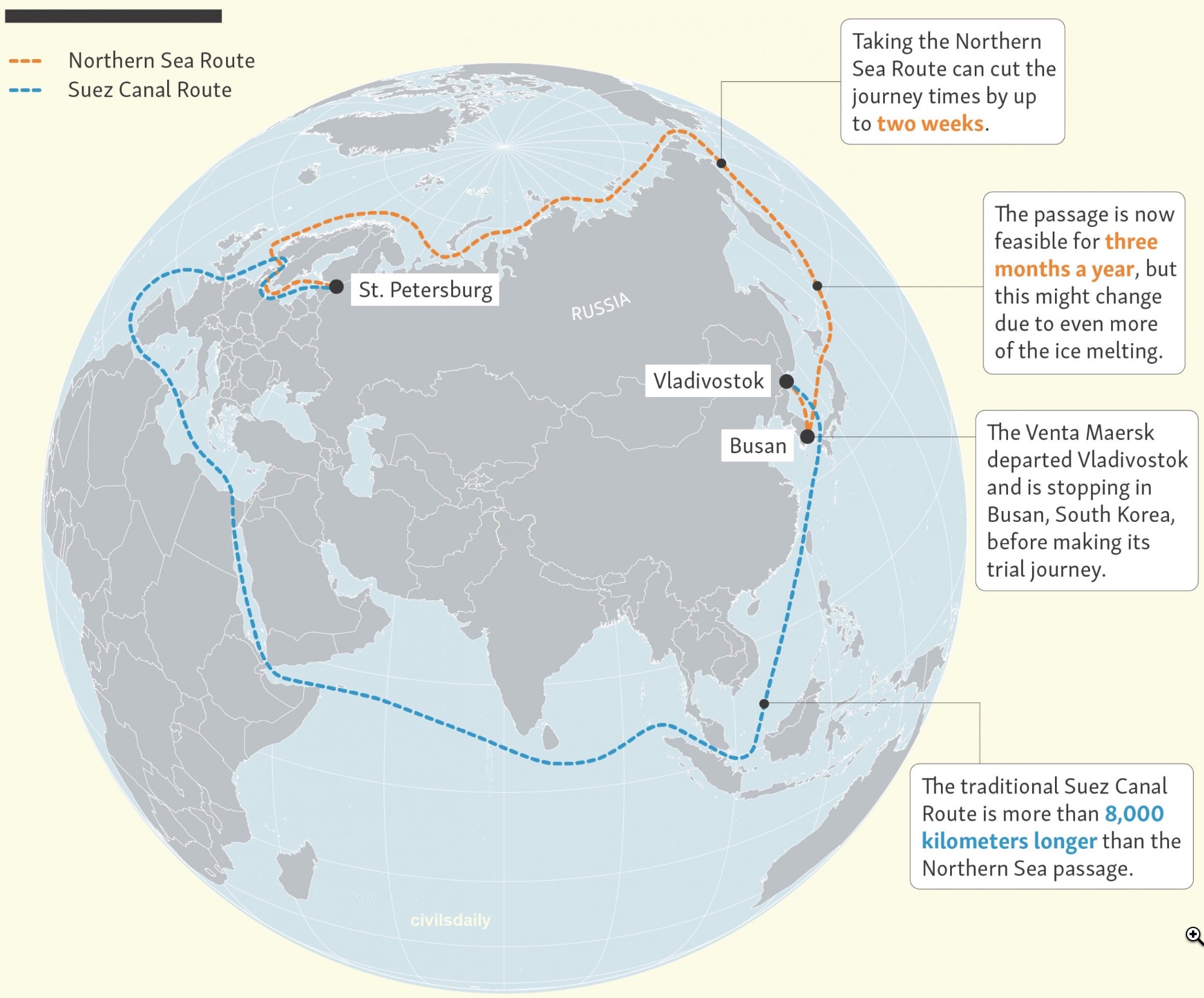 Import and Export opportunities with Northern Sea Route